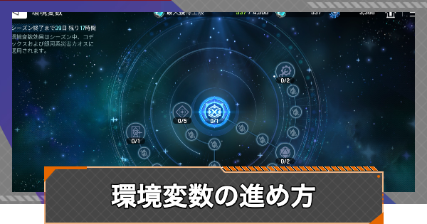 【カオゼロ】環境変数のおすすめ強化【カオスゼロナイトメア】