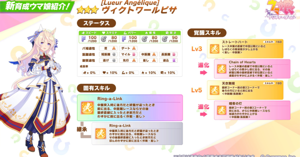 【ウマ娘】ヴィクトワールピサ(星3)の評価とイベント