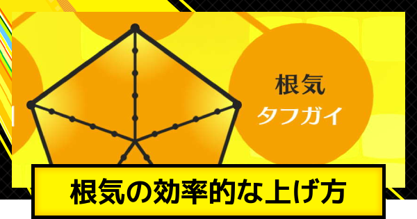 【ペルソナ4ゴールデン】根気の効率的な上げ方とメリット【P4G】