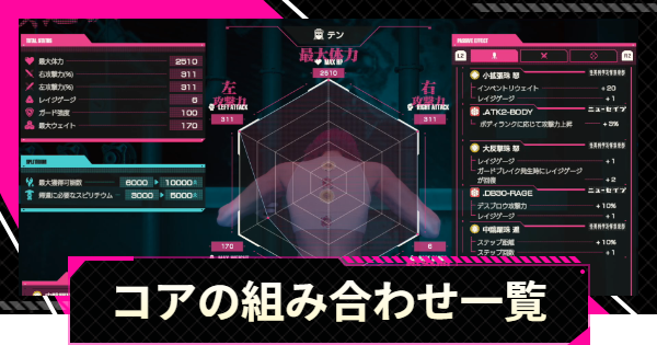 【LET IT DIE: INFERNO】コアの組み合わせ一覧【レットイットダイ インフェルノ】