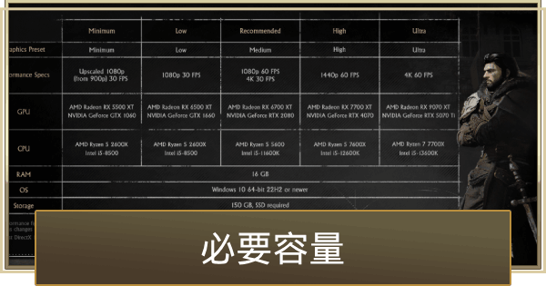 【紅の砂漠】必要容量と空き容量の増やし方【Crimson Desert】