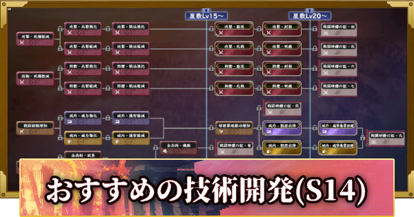 【信長の野望 覇道】おすすめの技術開発進め方(S14)