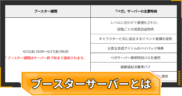 【RFオンラインネクスト】ブースターサーバーの使い方とメリット【RFオンネク】