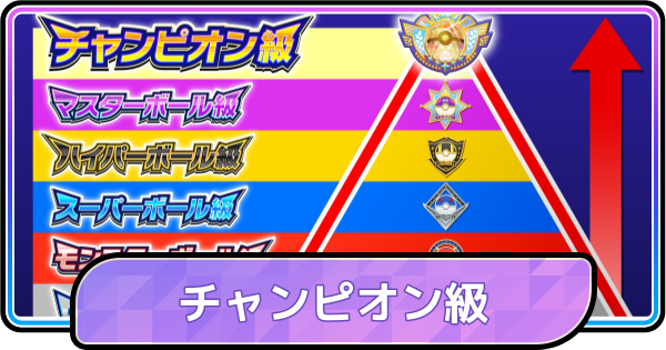 【ポケモンチャンピオンズ】チャンピオン級のボーダーと条件
