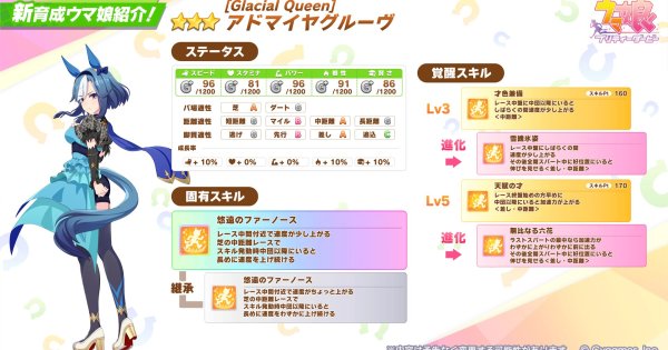 【ウマ娘】アドマイヤグルーヴ(星3)の評価とイベント