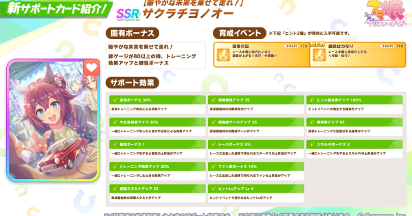 【ウマ娘】サクラチヨノオー(SSR新スタミナ)の評価とイベント