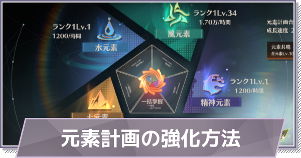 【ドラガク】元素計画の効果と強化方法【ドラゴンブラッド：スレイヤーズ学院】
