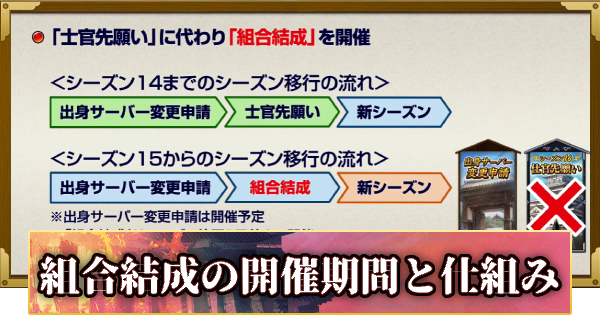 【信長の野望 覇道】組合結成の開催期間と仕組み