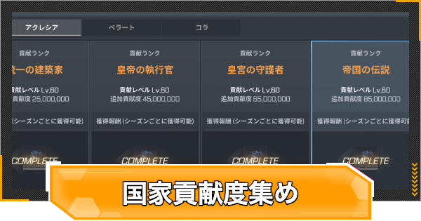 【RFオンラインネクスト】国家貢献度を集めやすいレベル帯はどこ？【RFオンネク】