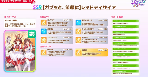 【ウマ娘】レッドディザイア(KFCコラボ特典)の評価とイベント
