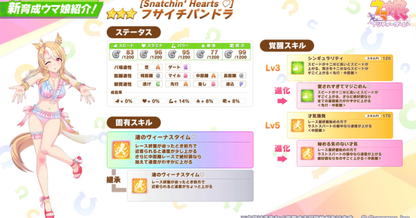 【ウマ娘】フサイチパンドラ(水着)の評価とイベント