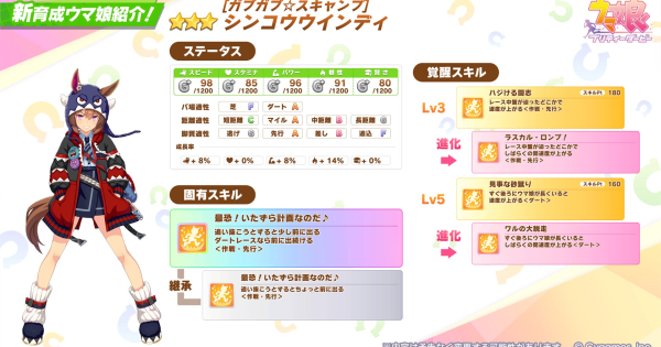 【ウマ娘】シンコウウインディ(新衣装)の評価とイベント