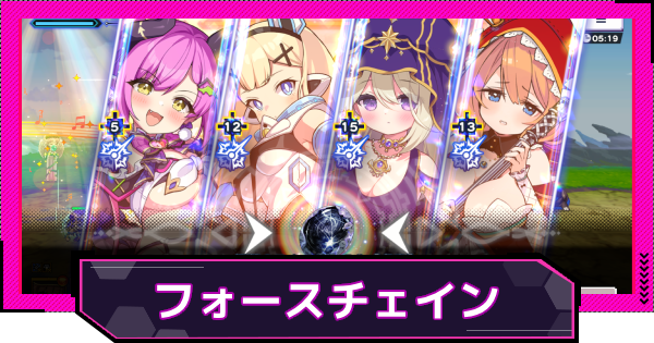 【ドットアビス】フォースチェインとは？発動方法とポイント