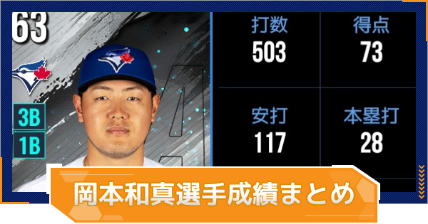 【MLB RIVALS】岡本和真選手の成績まとめ｜実装カード一覧