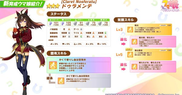 【ウマ娘】ドゥラメンテ(ハロウィン)の評価とイベント