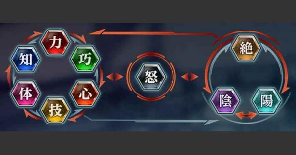 シンフォギアxd 属性相性について解説 ゲームウィズ