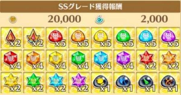 【白猫】星6 熱狂のライドオンタイム！ SS攻略