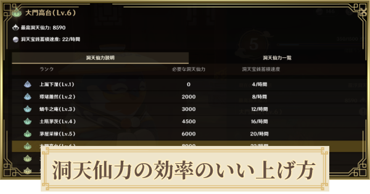 原神 洞天仙力の効率のいい上げ方 ゲームウィズ