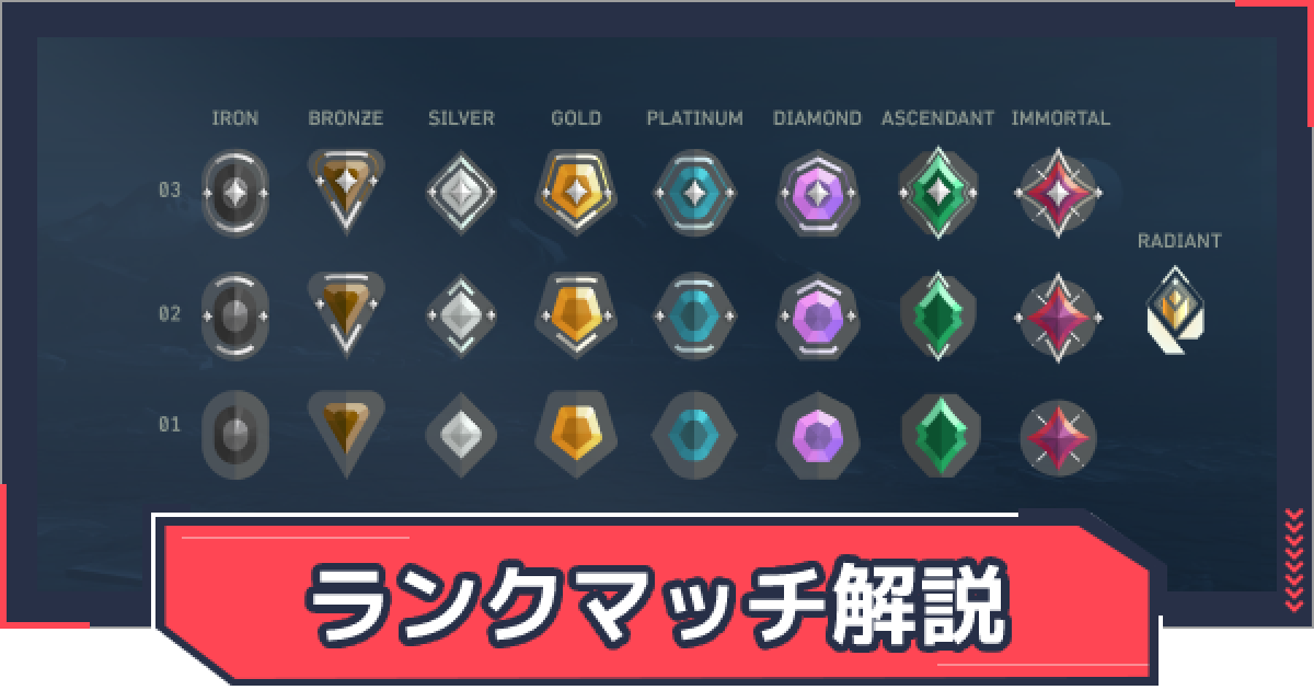 VALORANT ヴァロラントポイント 10200VP VALORANT：ヴァロラントポイントとは？課金方法・入手方法