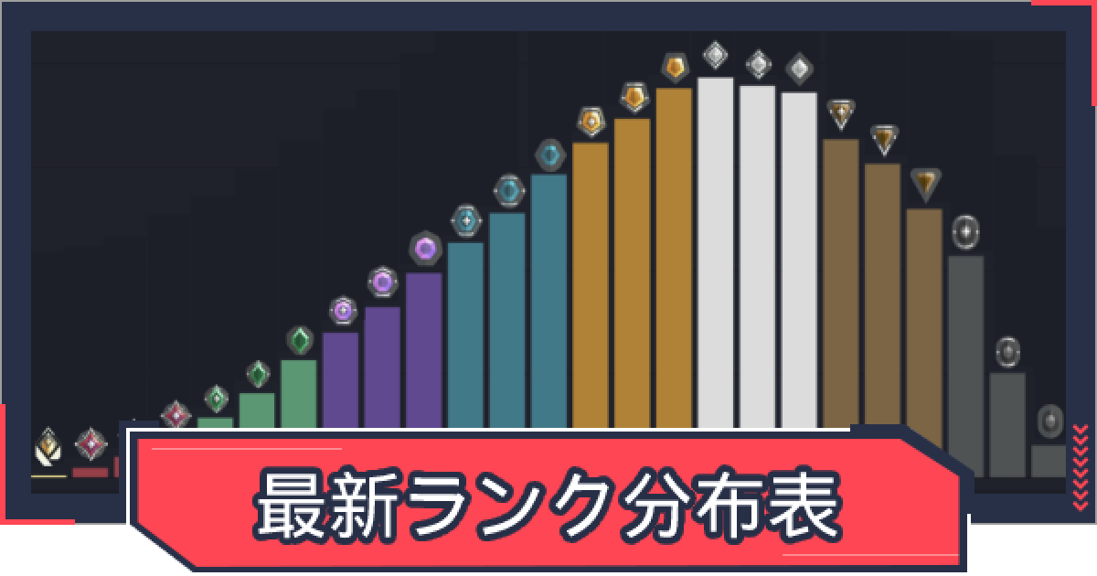VALORANT ヴァロラントポイント 10200VP ヴァロラントポイント（VP）」とは？『VALORANT』課金方法から