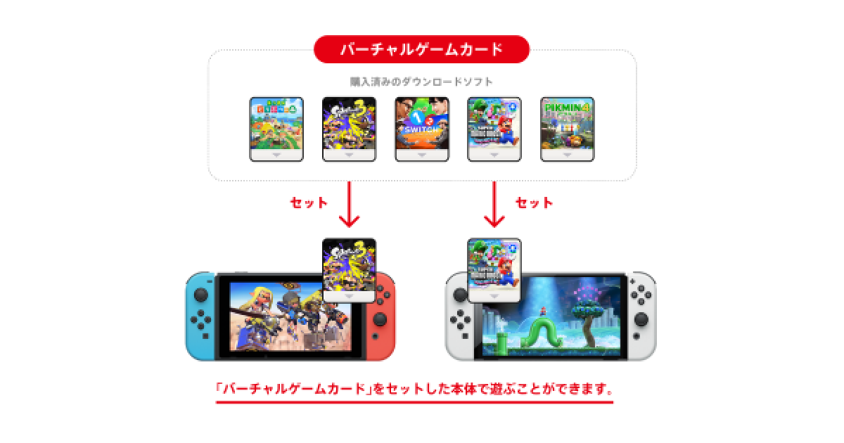Nintendo Switch 本体 + ゲームカード2枚 2台目の本体にバーチャルゲームカードをセットする｜Nintendo