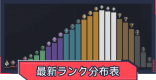 ランク分布表|2025年10月版