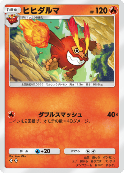 Yuya Oka