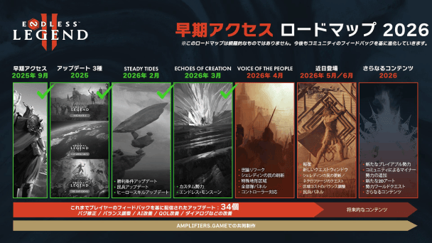 最新大型アップデート配信！