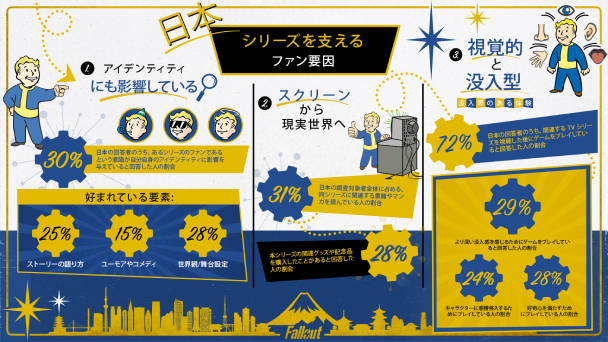 エンタメが生活に影響を！