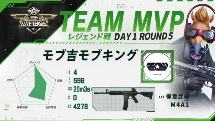 レジェンド戦 DAY1 ROUND 5 チームMVP