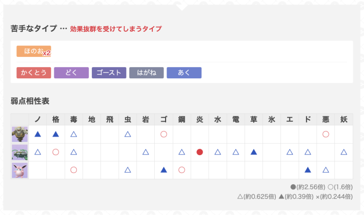 ゆふいんさんのGOバトルリーグレポート10月第3週の画像