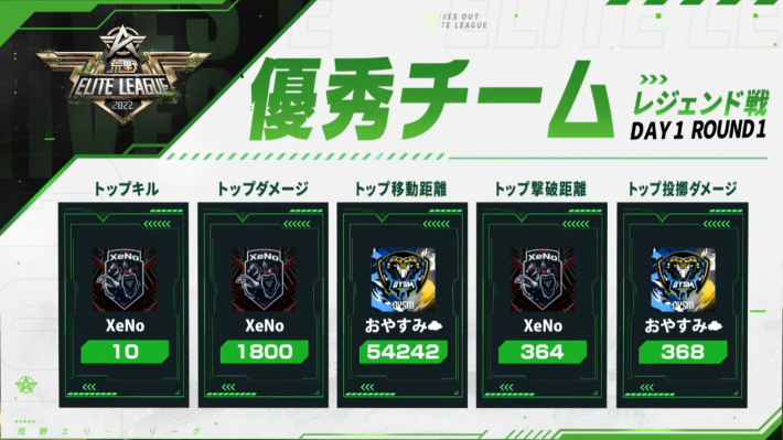 レジェンド戦DAY1 ROUND1 優秀チーム