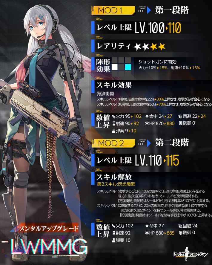 ドルフロ Lwmmg Mod のスキル性能と特徴 ドールズフロントライン ゲームウィズ