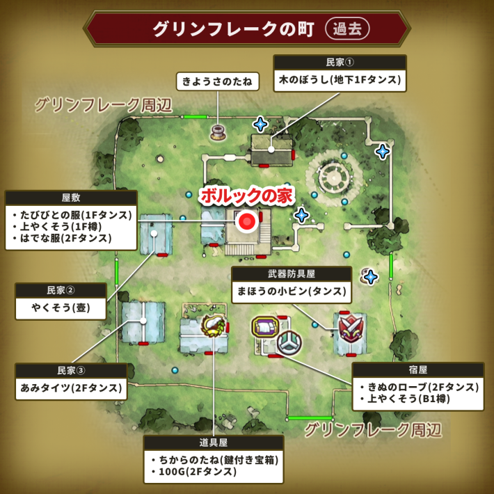 ドラクエ7リイマジンドのグリンフレークの町
