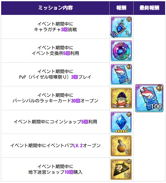 アップデート速報｜最新ニュースまとめの画像