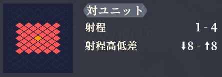 射程