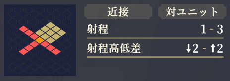射程