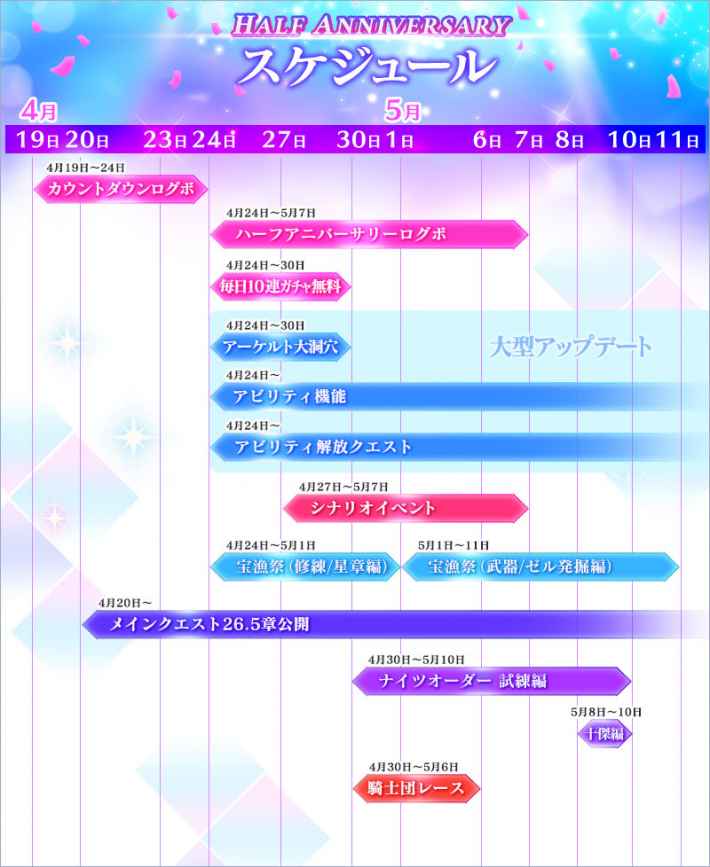 ブレスロ ハーフアニバーサリーキャンペーン ブレイドエクスロード ゲームウィズ