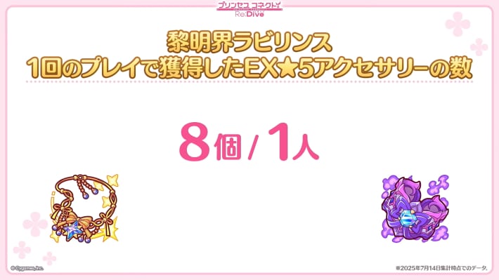 7.5周年生放送の情報まとめの画像