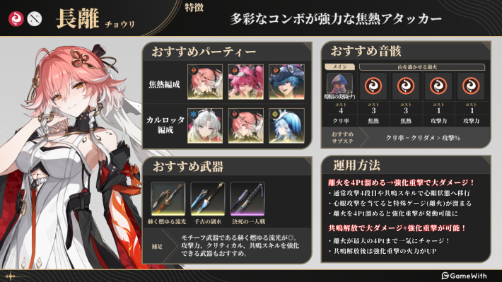 長離のビルド画像