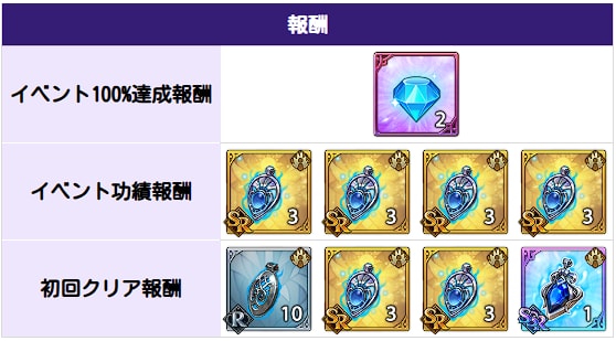 グラクロ今やるべきことチェッカーの画像