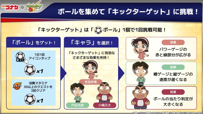 キックターゲットのやり方/報酬