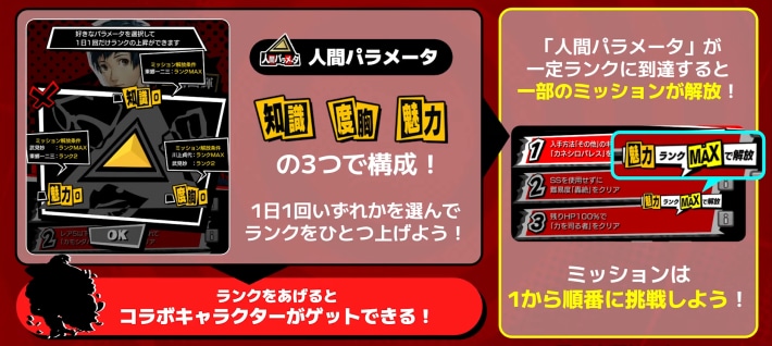 人間パラメータを上げてミッションを解放