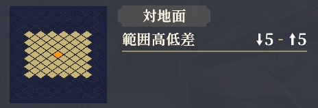 射程