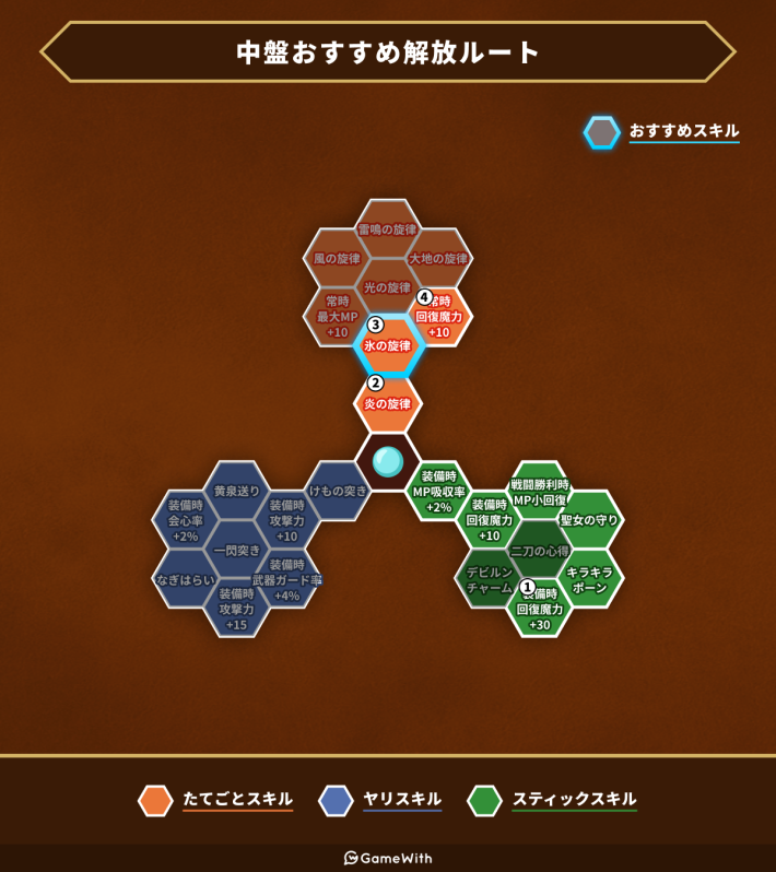ドラクエ11】セーニャのおすすめスキルパネルルート | 覚える呪文