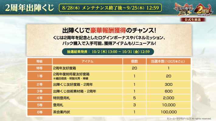 2周年記念生放送まとめの画像