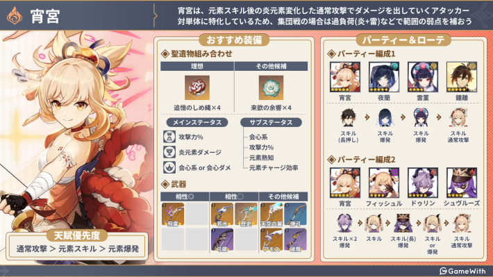 原神】宵宮(よいみや)の評価とおすすめ聖遺物・武器 - ゲームウィズ