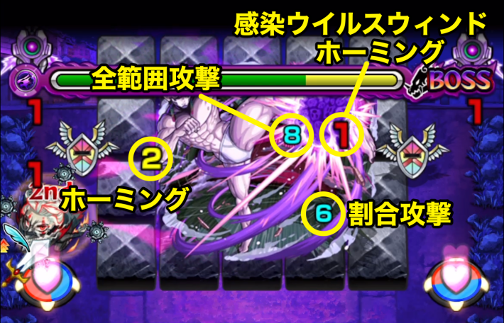 ジジ【超究極】のボス2攻撃パターン