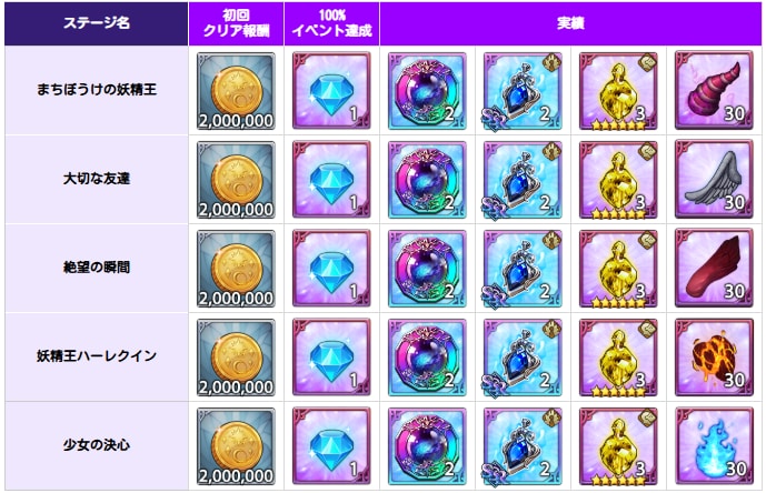 アップデート速報｜最新ニュースまとめの画像