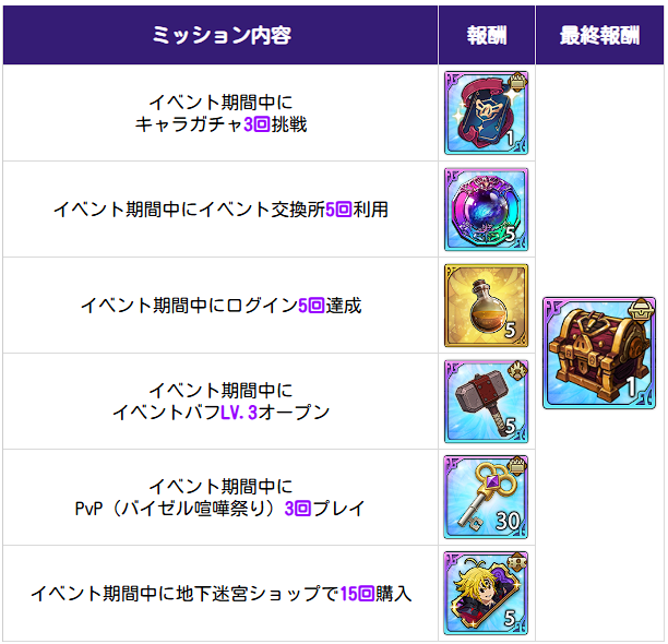 アップデート速報｜最新ニュースまとめの画像